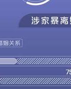 出轨调查_出轨调查_出轨调查